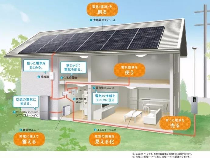 日本的零能耗建筑